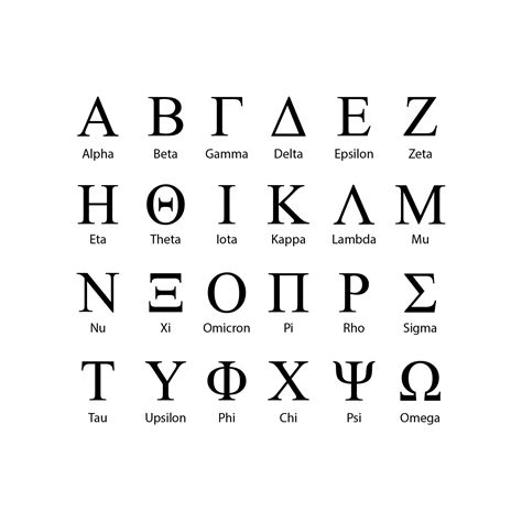 Greek letters